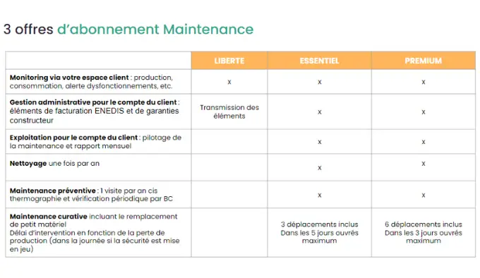 maintenance de votre projet photovoltaïque